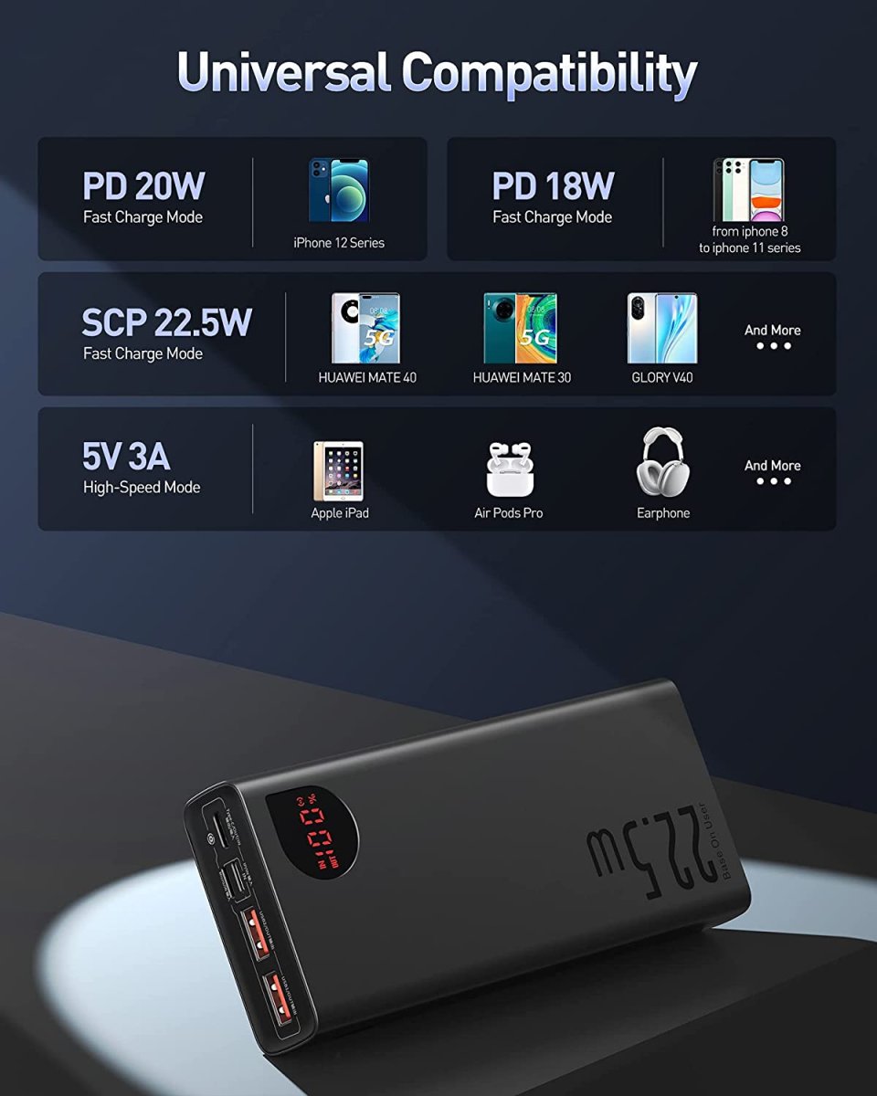 Baseus 22.5W 20000 mAh PowerBank – Image 5