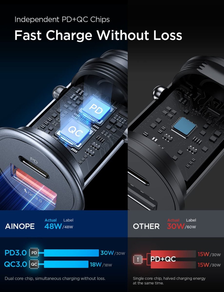 Chargeur Allume Cigare PD – Image 3