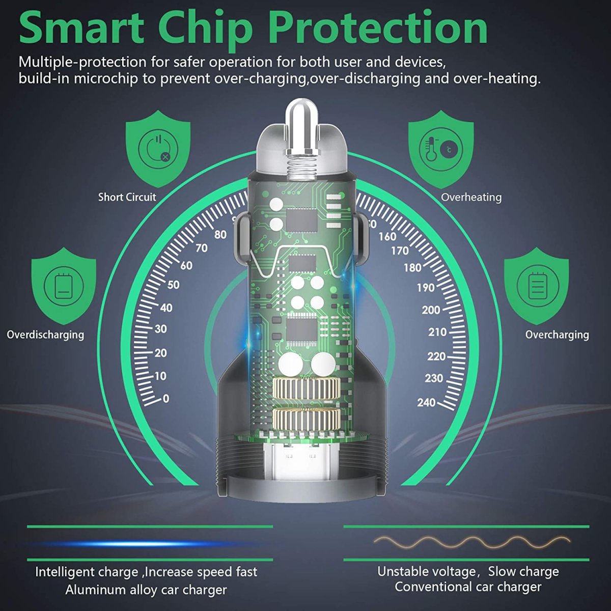 Chargeur Allume Cigare PERFINE 36W – Image 3