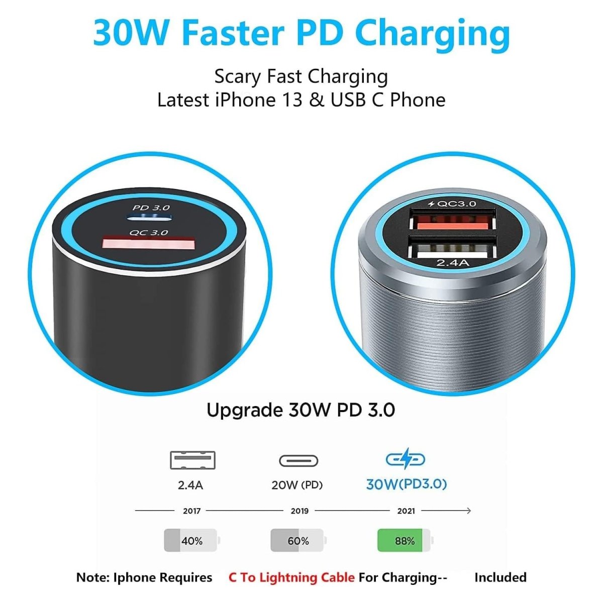 Chargeur Voiture USB-C PD 30W – Image 4