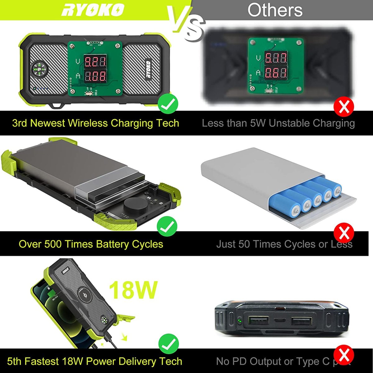 Chargeur Solaire Étanche certifié IPX6 – Image 4
