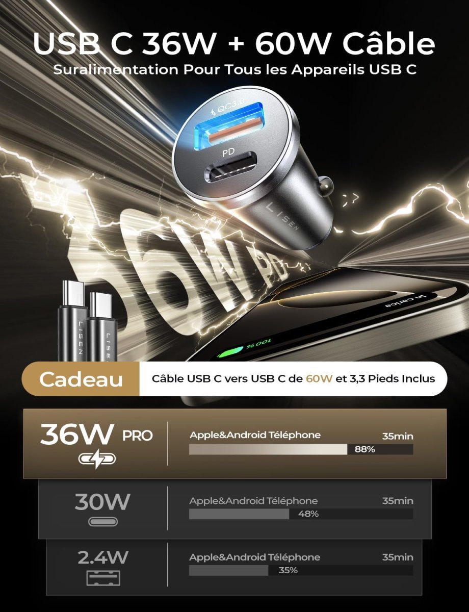 Chargeur Voiture USB-C – Image 3