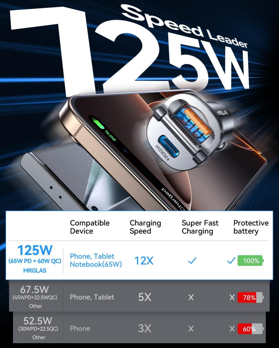 Mini Chargeur Rapide pour Allume Cigare USB Type C – Image 6