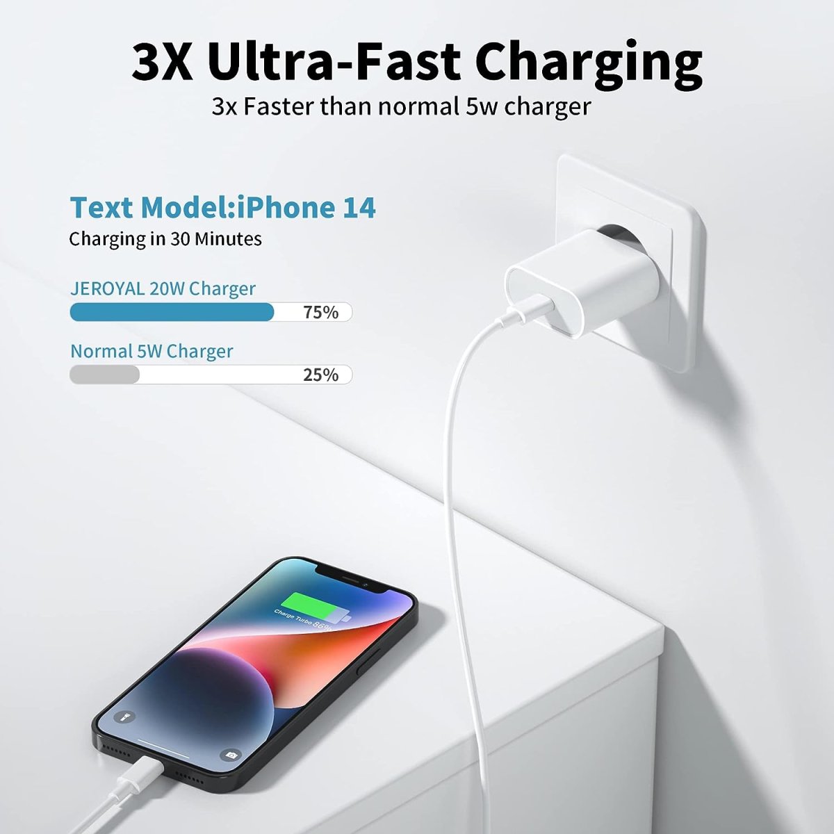 Adaptateur Secteur Rapide de 20W – Image 2